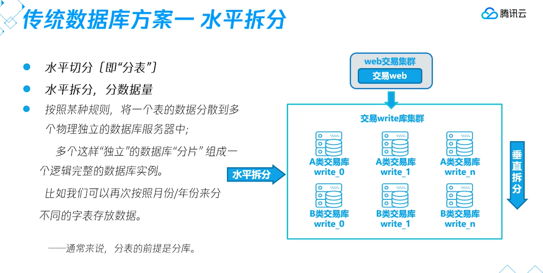 腾讯云分布式数据库 TencentDB for TDSQL认证 - 第2张图片