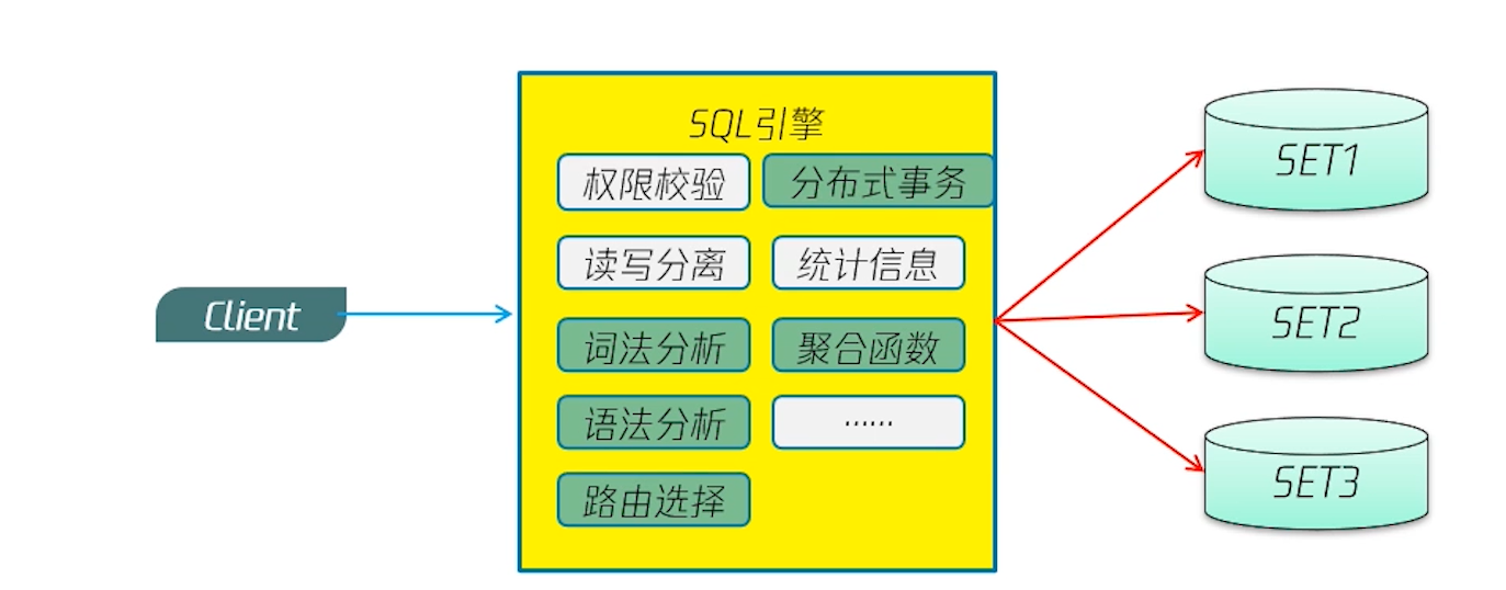 腾讯云分布式数据库 TencentDB for TDSQL认证 - 第5张图片